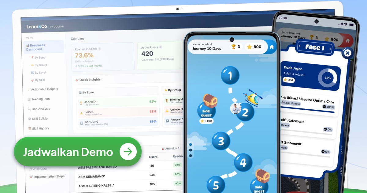 Codemi — Platform Pelatihan Karyawan & Sales Readiness untuk Perusahaan ...